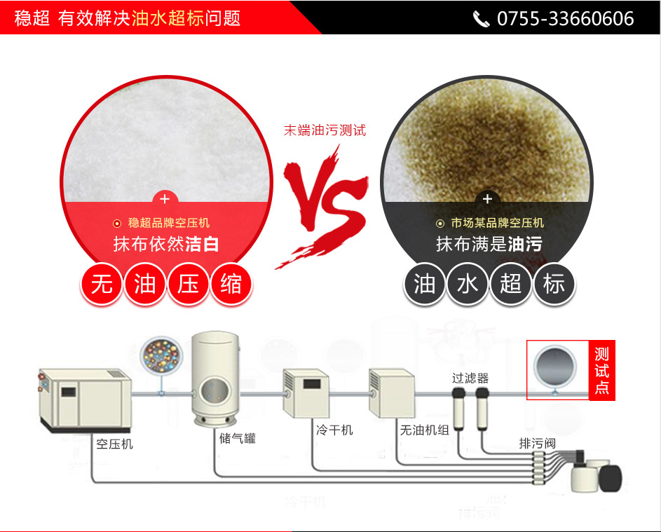 无油螺杆式空压机