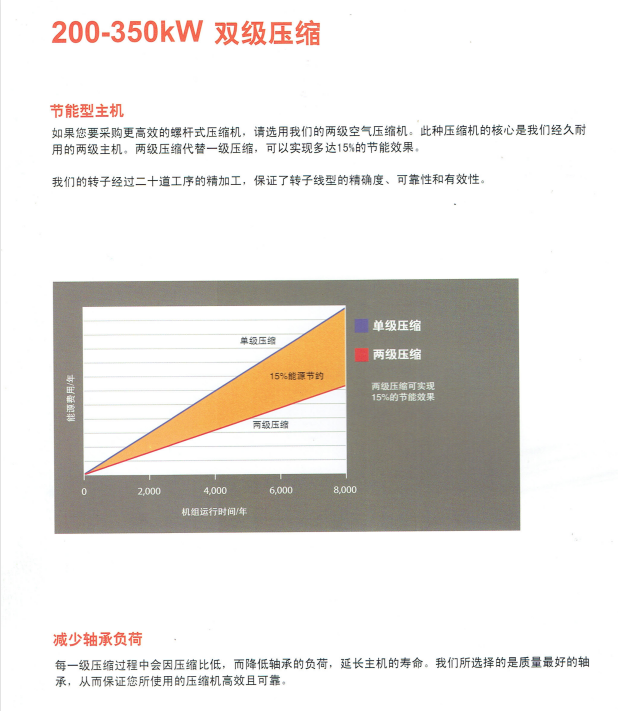 两级压缩螺杆式空压机