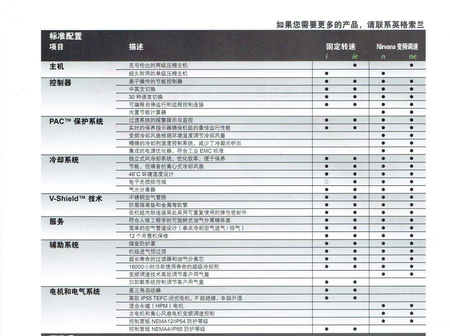 永磁变频螺杆式空压机