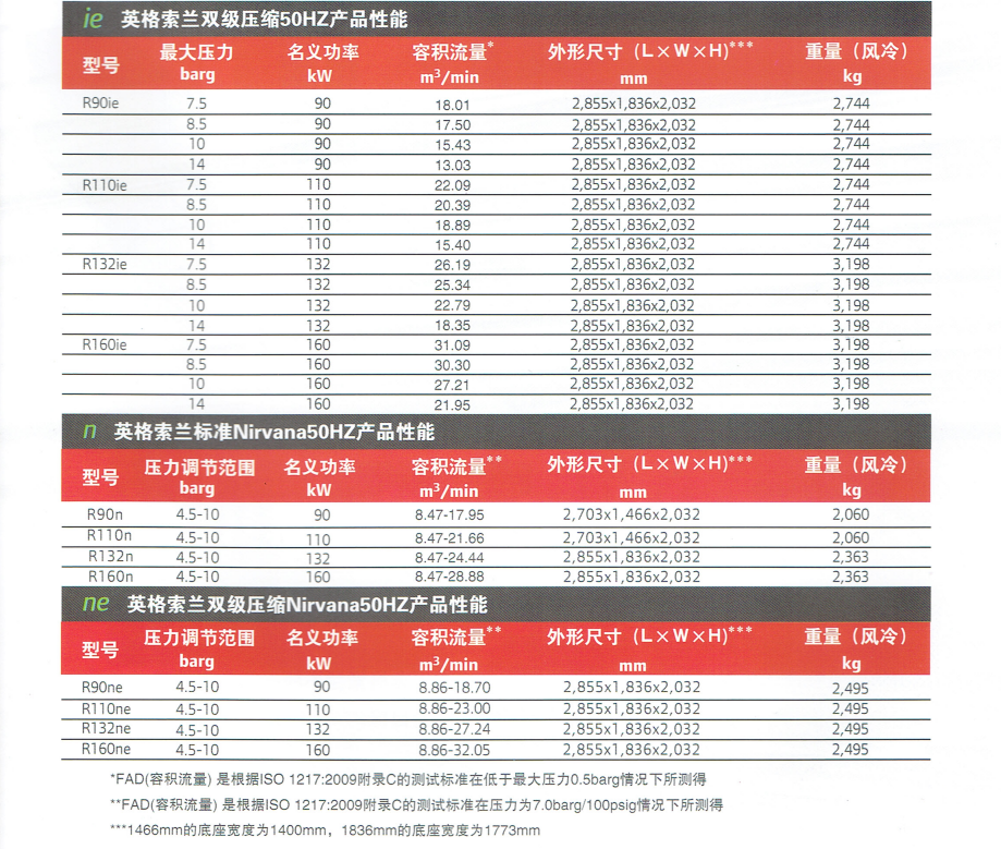 永磁变频螺杆式空压机