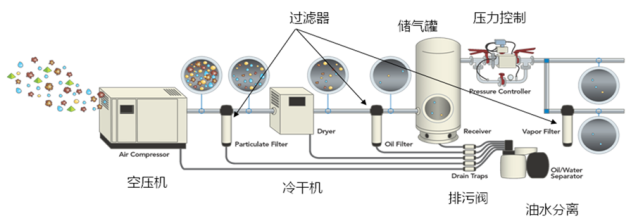 螺杆式空压机价格
