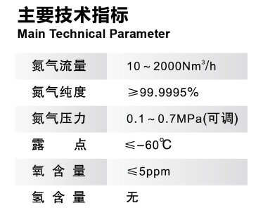 工业制氮机技术.png