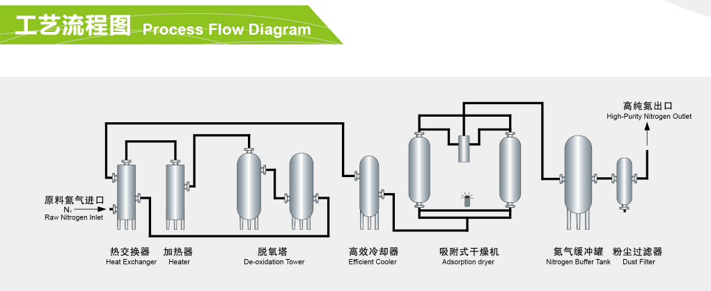 工业制氮机流程图.png