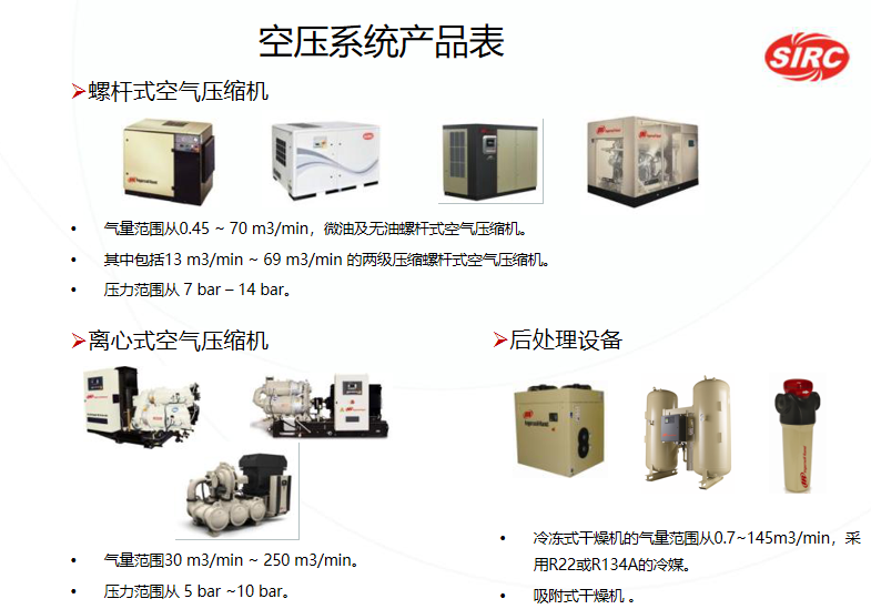 哪种牌子的螺杆式空压机好