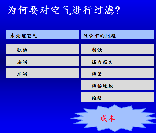 压缩空气管道精密过滤器