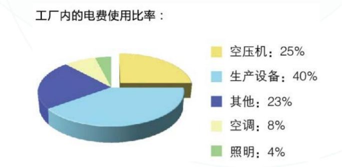 变频螺杆式空压机哪家好