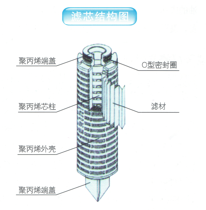 不锈钢精密过滤器