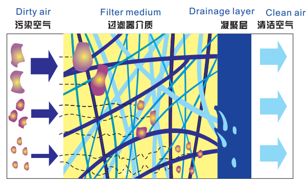 压缩空气精密过滤器那里买