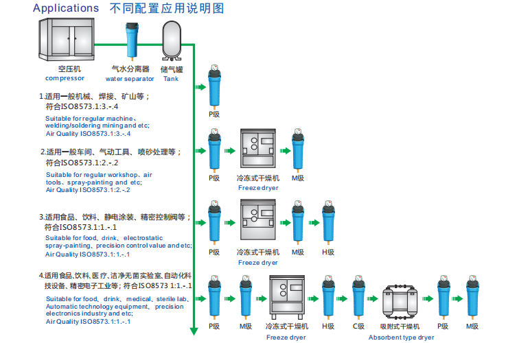 压缩空气精密过滤器那里买