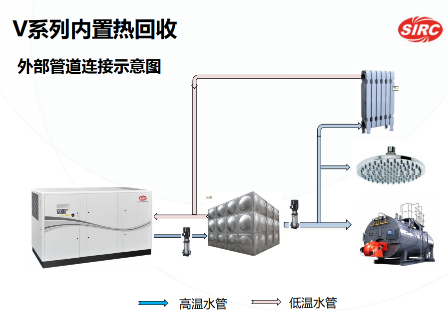 空压机余热回收机哪家好