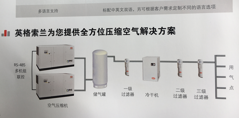 英格索兰螺杆式空压机