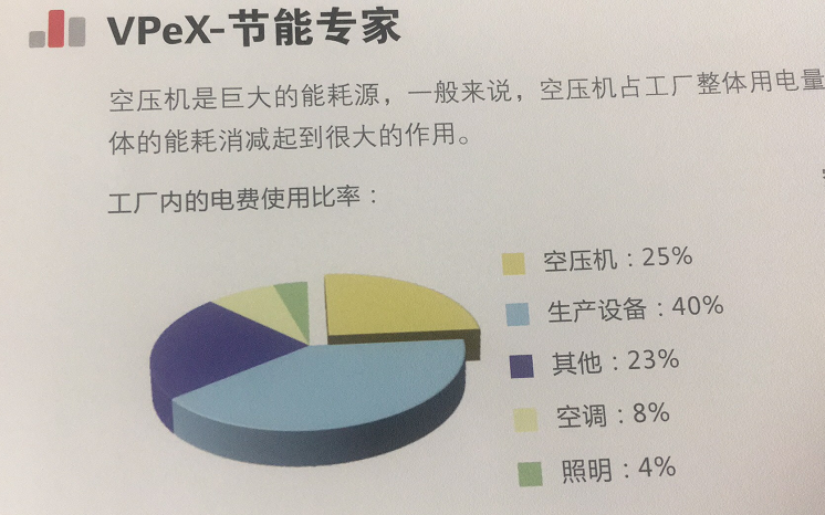 螺杆式空压机价格