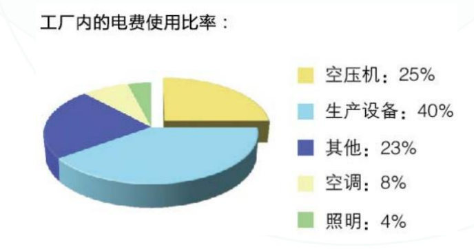 深圳螺杆式空压机经销商