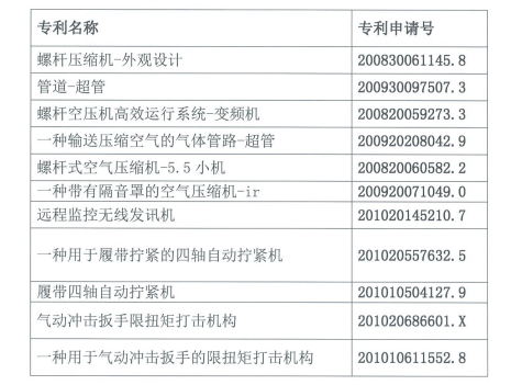 深圳螺杆式空压机哪家好