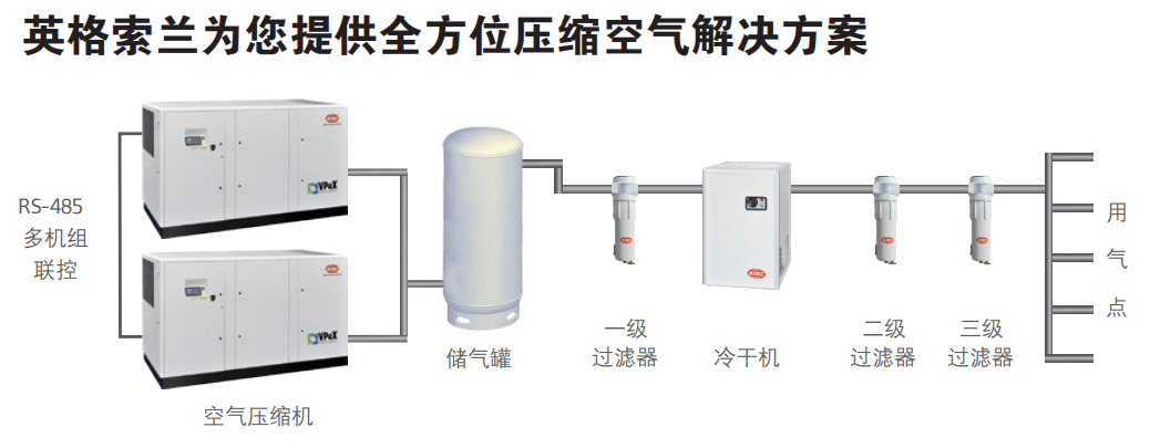 螺杆式空压机厂家