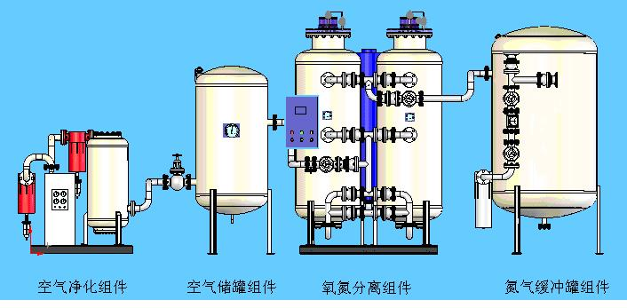 psa分子筛制氮机厂家