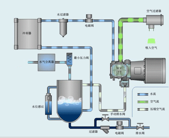 螺杆式空压机130kw