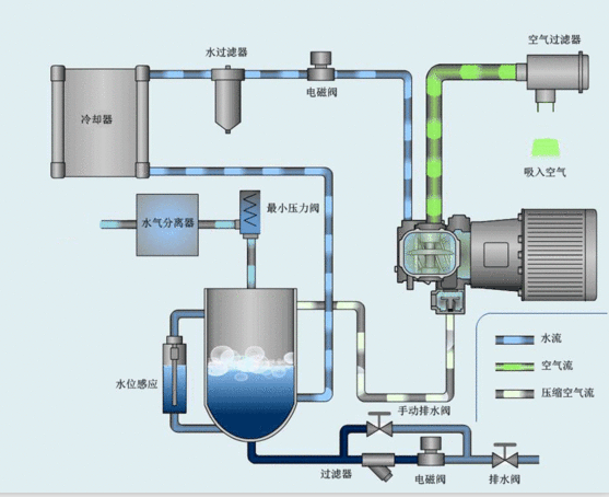 螺杆式空压机130KW
