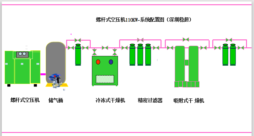 螺杆式空压机110kw