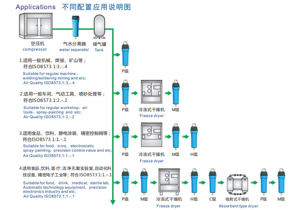 压缩空气空压机精密过滤器