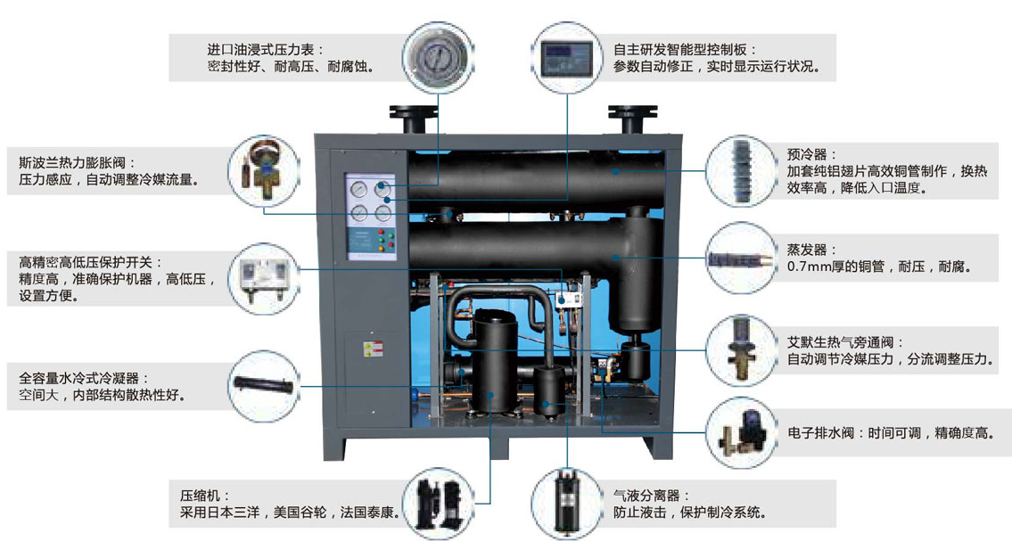 螺杆空压机的冷干机