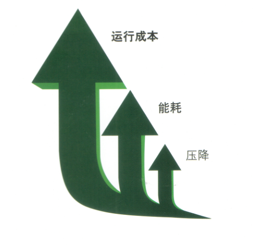 空气精密过滤器哪个品牌好