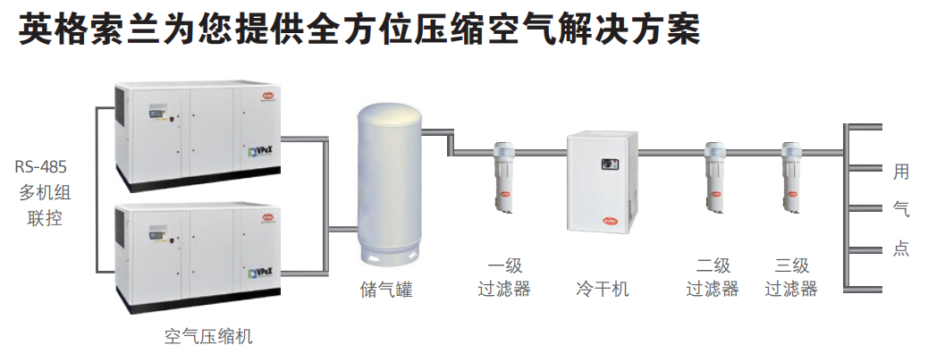 110KW螺杆式空压机