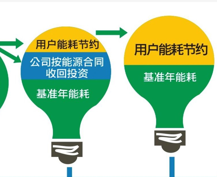 口碑好的螺杆式空压机