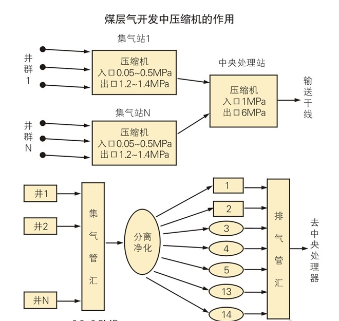 螺杆式空压机40立方